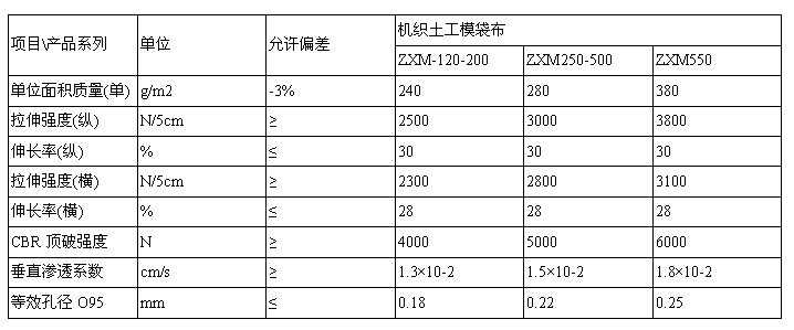  机织土工布